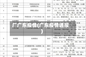 厂广东疫情(广东疫情通报)