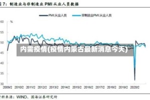 内需疫情(疫情内蒙古最新消息今天)