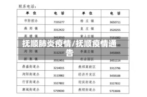 抚顺肺炎疫情/抚顺疫情通告