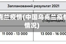中国乌克兰疫情(中国乌克兰疫情最新情况)