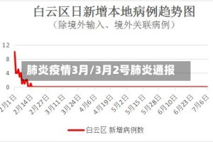 肺炎疫情3月/3月2号肺炎通报