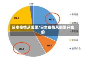 日本疫情从哪里/日本疫情从哪里开始的