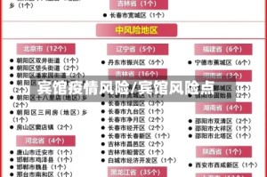 宾馆疫情风险/宾馆风险点