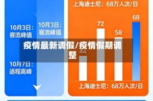 疫情最新调假/疫情假期调整