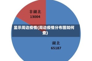 显示周边疫情(周边疫情分布图如何查)