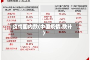 疫情国内数(中国疫情,数计)