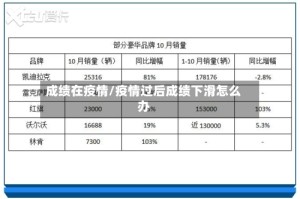 成绩在疫情/疫情过后成绩下滑怎么办