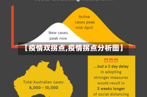 【疫情双拐点,疫情拐点分析图】