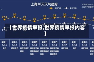 【世界疫情早报,世界疫情早报内容】