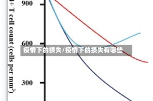 疫情下的损失/疫情下的损失有哪些