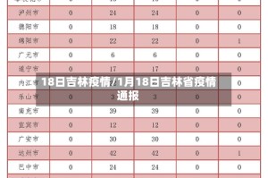 18日吉林疫情/1月18日吉林省疫情通报