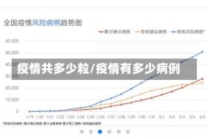 疫情共多少粒/疫情有多少病例