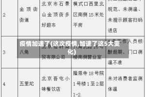 疫情加速了(这次疫情,加速了这5大变化)