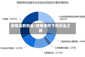 疫情当前创业/疫情条件下的创业之路