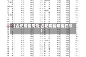 【合肥疫情房价,合肥房价疫情狂涨】