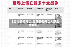 【历代疫情死亡,历史疫情死亡人数全球排名】