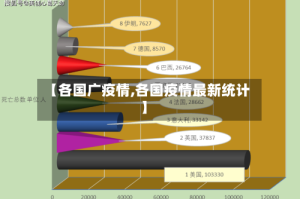 【各国广疫情,各国疫情最新统计】