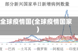 全球疫情国(全球疫情国家)