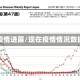 现疫情进展/现在疫情情况数据