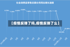 【疫情反弹了吗,疫情反弹了么】
