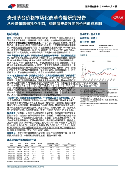 疫情后茅台/疫情期间茅台为什么涨价-第1张图片