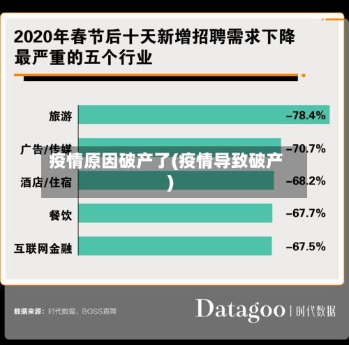 疫情原因破产了(疫情导致破产)-第1张图片