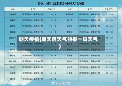 朝天疫情(朝天区天气预报一周天气)-第3张图片