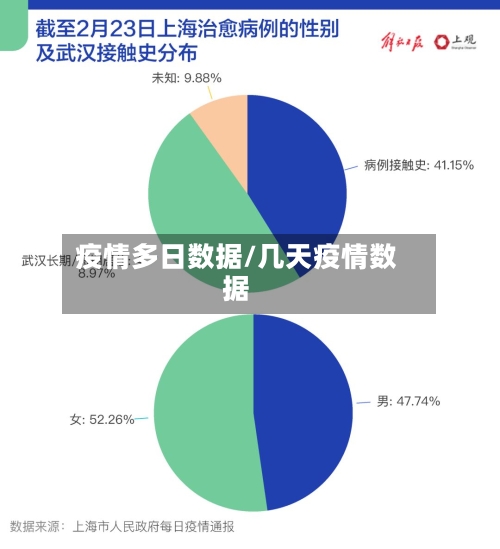 疫情多日数据/几天疫情数据-第2张图片