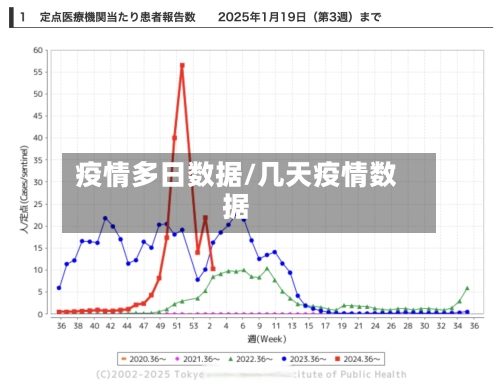 疫情多日数据/几天疫情数据-第1张图片
