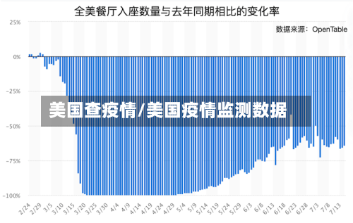 美国查疫情/美国疫情监测数据-第2张图片
