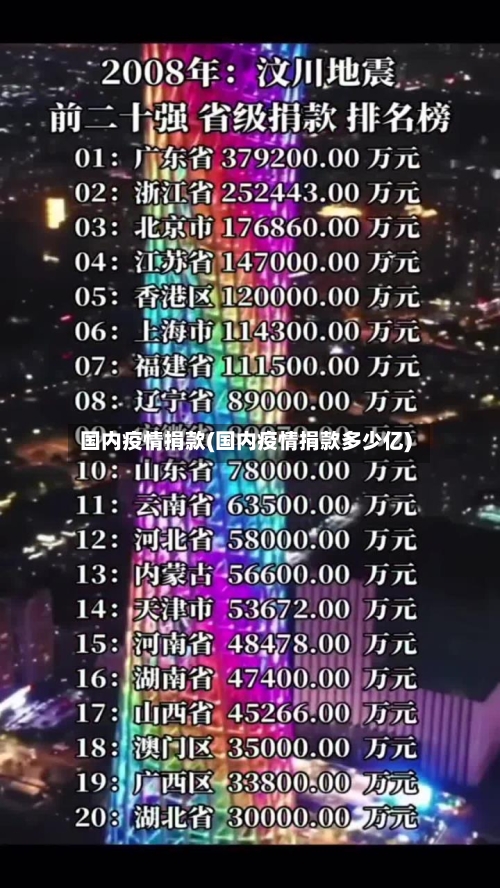 国内疫情捐款(国内疫情捐款多少亿)-第1张图片
