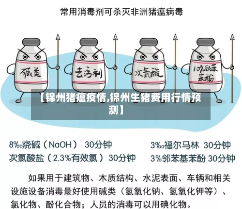 【锦州猪瘟疫情,锦州生猪费用行情预测】-第1张图片