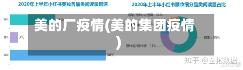 美的厂疫情(美的集团疫情)-第1张图片