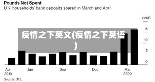 疫情之下英文(疫情之下英语)-第2张图片