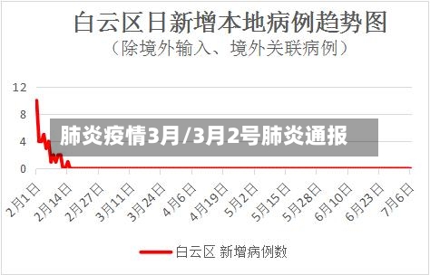 肺炎疫情3月/3月2号肺炎通报-第1张图片