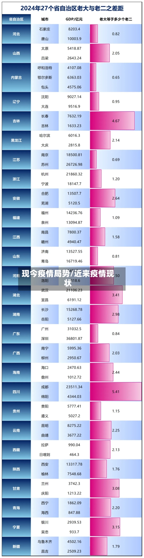 现今疫情局势/近来疫情现状-第3张图片