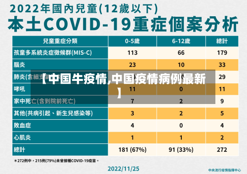 【中国牛疫情,中国疫情病例最新】-第1张图片