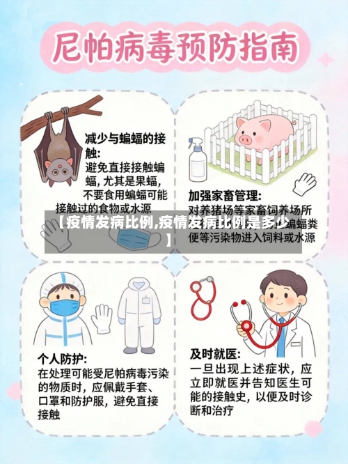 【疫情发病比例,疫情发病比例是多少】-第2张图片