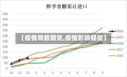 【疫情导致期货,疫情影响期货】-第1张图片