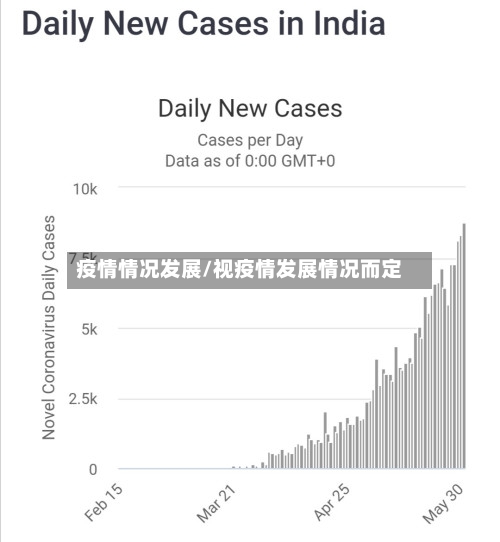 疫情情况发展/视疫情发展情况而定-第2张图片