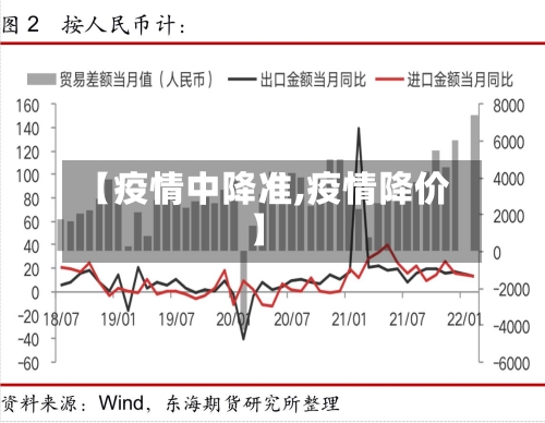 【疫情中降准,疫情降价】-第2张图片