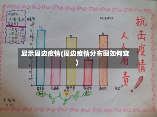 显示周边疫情(周边疫情分布图如何查)-第3张图片