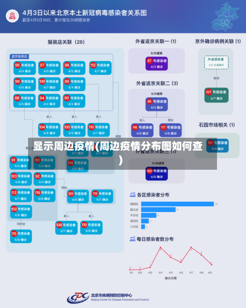 显示周边疫情(周边疫情分布图如何查)-第2张图片
