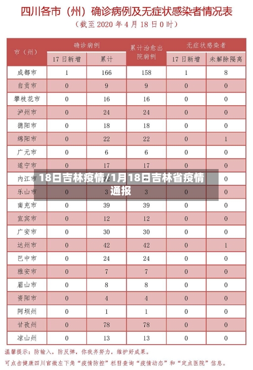18日吉林疫情/1月18日吉林省疫情通报-第1张图片