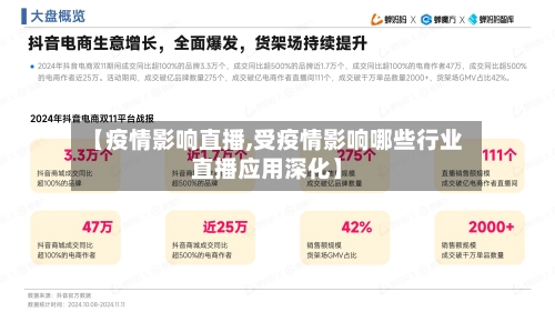 【疫情影响直播,受疫情影响哪些行业直播应用深化】-第2张图片