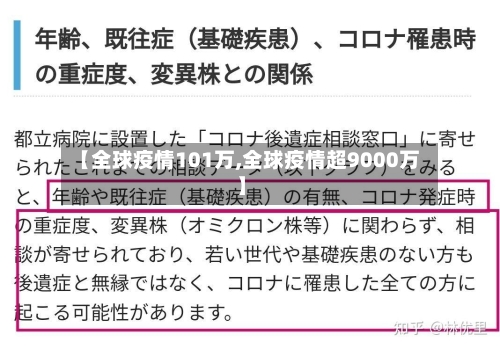 【全球疫情101万,全球疫情超9000万】-第3张图片