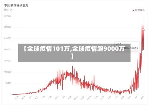 【全球疫情101万,全球疫情超9000万】-第2张图片