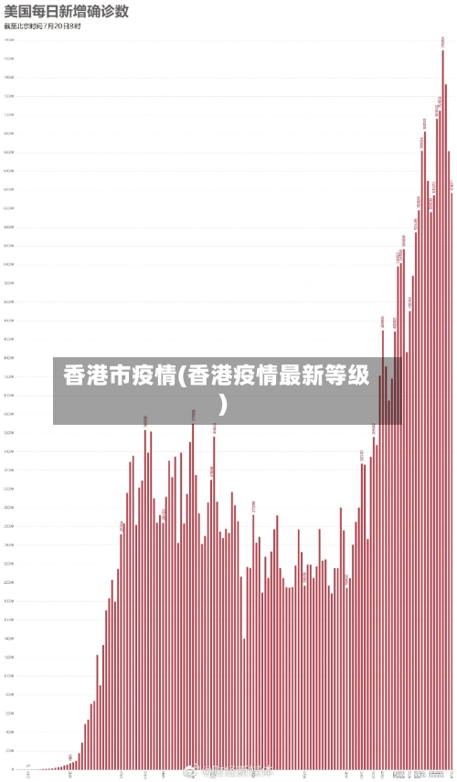 香港市疫情(香港疫情最新等级)-第1张图片