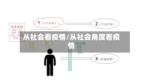 从社会看疫情/从社会角度看疫情-第3张图片