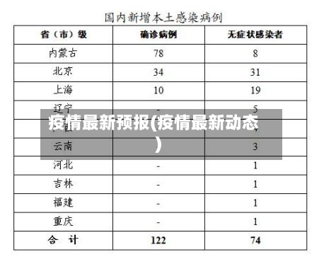 疫情最新预报(疫情最新动态)-第1张图片